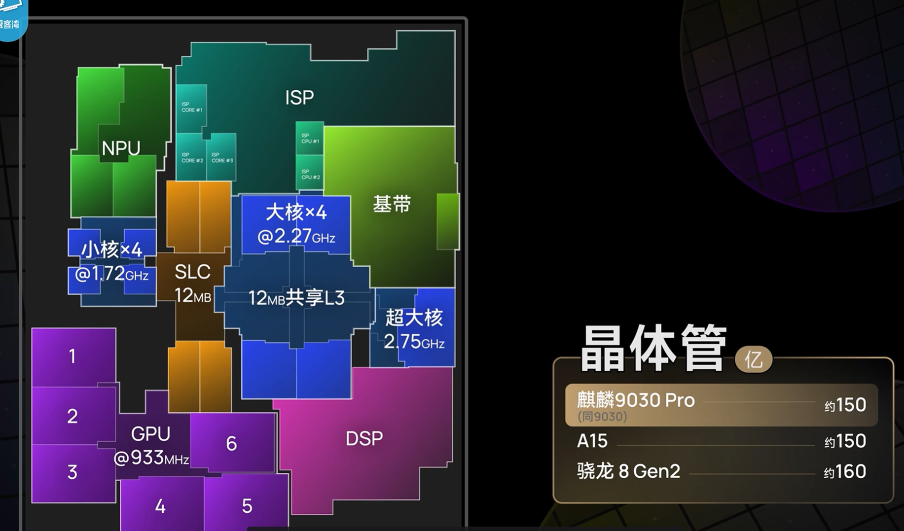 总览